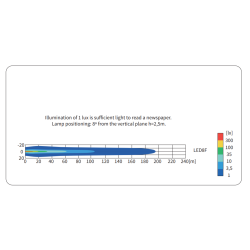 Hndsgelygte LED, 2500 Lumens, 4 Spot, Firkantet, 12/24v, kontakt/8m ledning/stik.Hndtag i top og bund