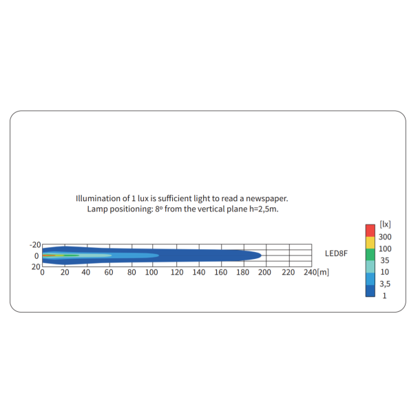 Hndsgelygte LED, 2500 Lumens, 4 Spot, Firkantet, 12/24v, kontakt/8m ledning/stik.Hndtag i top og bund