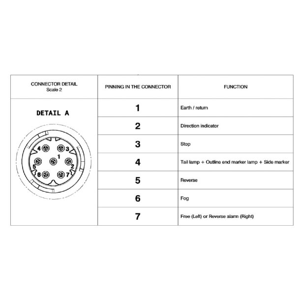 VOLVO FH / FH16 12/12> LED baglygte venstre (OE)