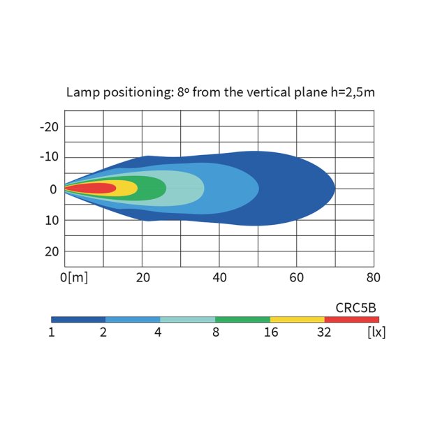 VCO 1500 Lumens, 35gr. RUND 4-LED, 12/24v, kontakt/8m ledning/stik/magnet NEODYMIUM