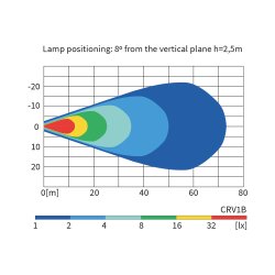 4000 Lumens oval LED arbejdslampe, 12/24v (52301)