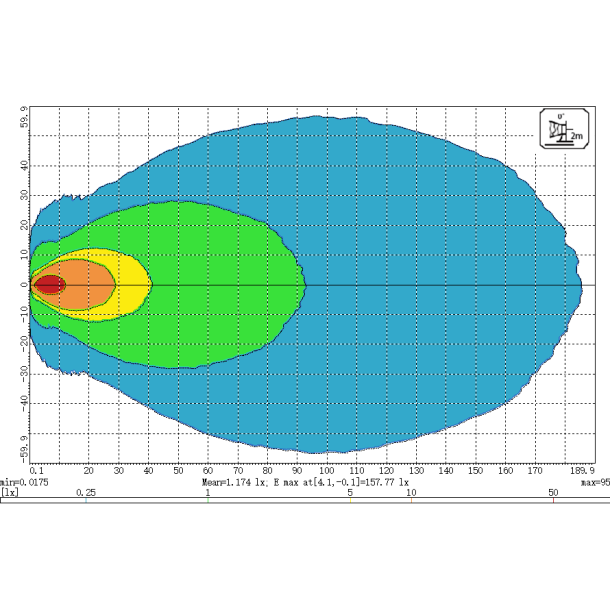 Arbejds / baklygte LED Flood 10-30V, 10260 lm med varme