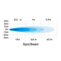 Fjernlysbar B18 7" E-godkendt, RF25