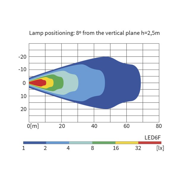 LED Arbejdslampe , 2500 lumen, Flood
