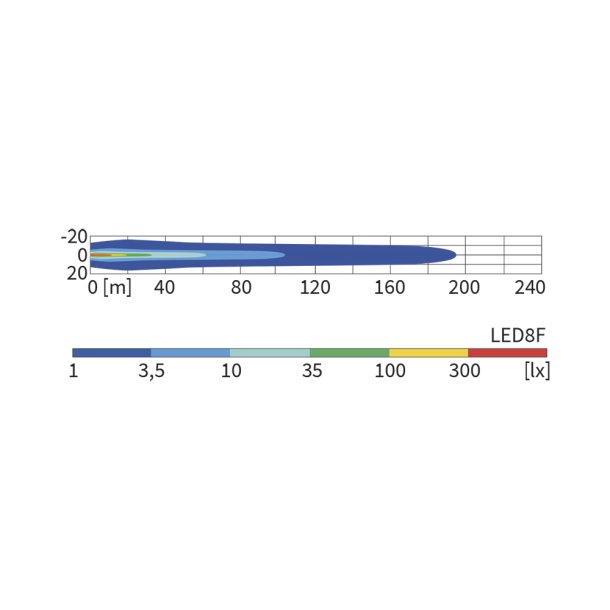 Arbejdslampe med magnet 12/24V LED, 2500 Lumen