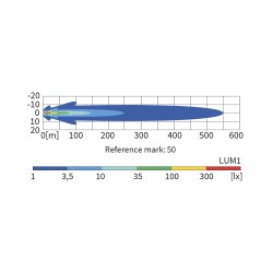 Fervor fjernlygte, 2400 Lumen (ref 50), 28W, 6 LED, K�relys m. parkeringslys (dual) (3W), 12-24V
