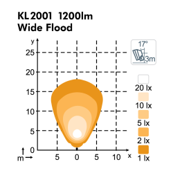 KL2001 Combo (Wide/Flood) m. indbygget Deutschstik