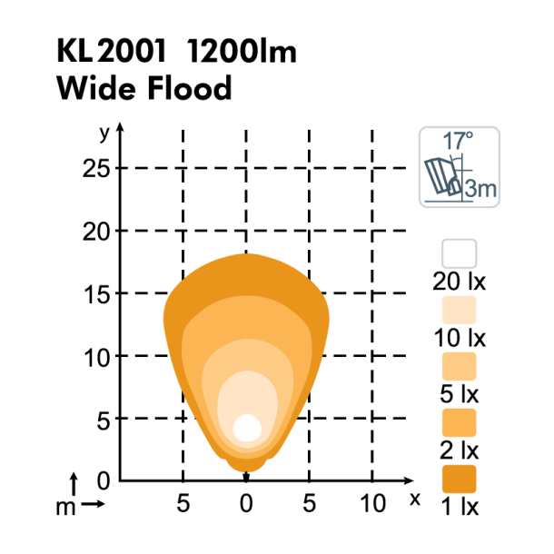 KL2001 Combo (Wide/Flood) m. indbygget Deutschstik
