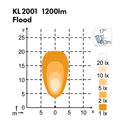 KL2001 Combo (Flood) m. indbygget Deutschstik