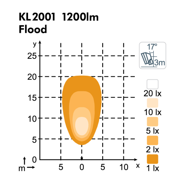 KL2001 Combo (Flood) m. indbygget Deutschstik