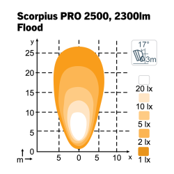 LED Arbejdslygte NORDIC Scorpius PRO 2500 Flood
