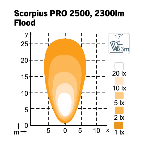 LED Arbejdslygte NORDIC Scorpius PRO 2500 Flood