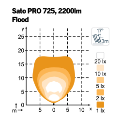 LED Arbejdslygte NORDIC LIGHTS Sato PRO 725 Flood