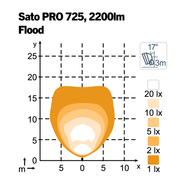 LED Arbejdslygte NORDIC LIGHTS Sato PRO 725 Flood