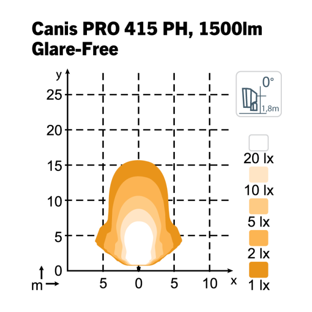LED Arbejdslygte NORDIC LIGHTS Canis PRO 415 PH flood, Glare free