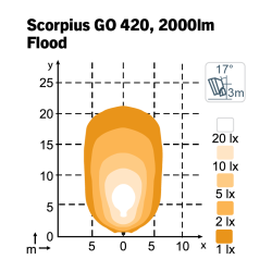 LED Arbejdslygte NORDIC Scorpius GO 420 Flood