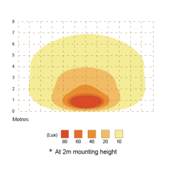 Scenelight LED, Hvid ramme, 6 x LED, 12-24v, 14W, 1730 lm, IP67, 3 meter kabel
