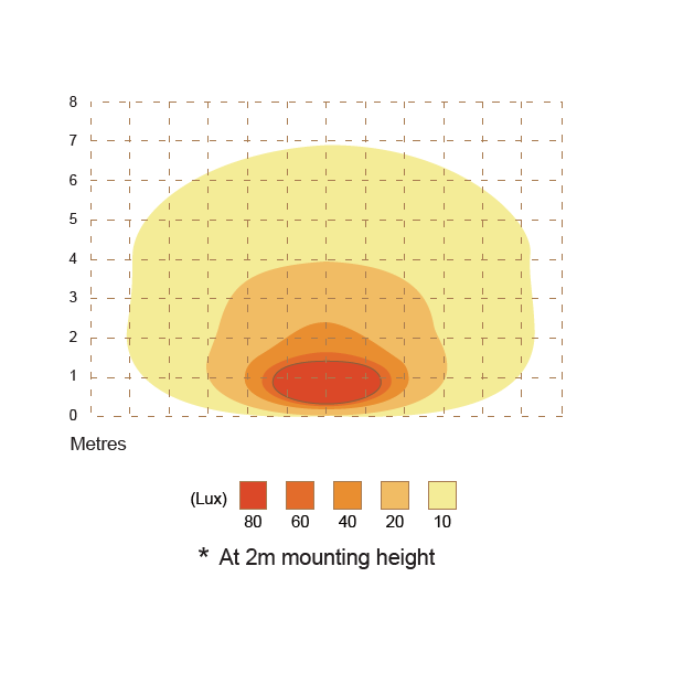 Scenelight LED, Hvid ramme, 6 x LED, 12-24v, 14W, 1730 lm, IP67, 3 meter kabel