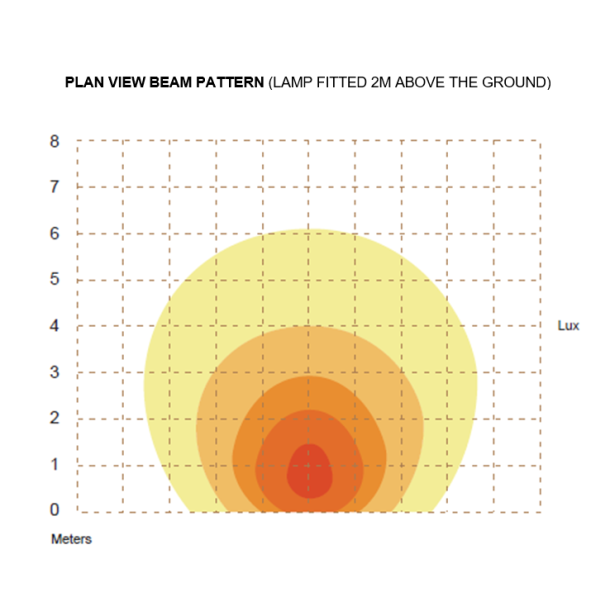 Scenelight LED, Hvid ramme, 4 x LED, 12-24v, 14W, 1400 lm, IP67