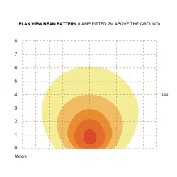 Scenelight LED, Sort ramme, 4 x LED, 12-24v, 14W, 1400 lm, IP67
